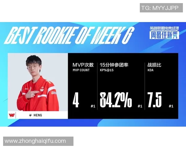 LPL赛段周最佳阵容：天才少年闪耀，上路硬汉力挽狂澜